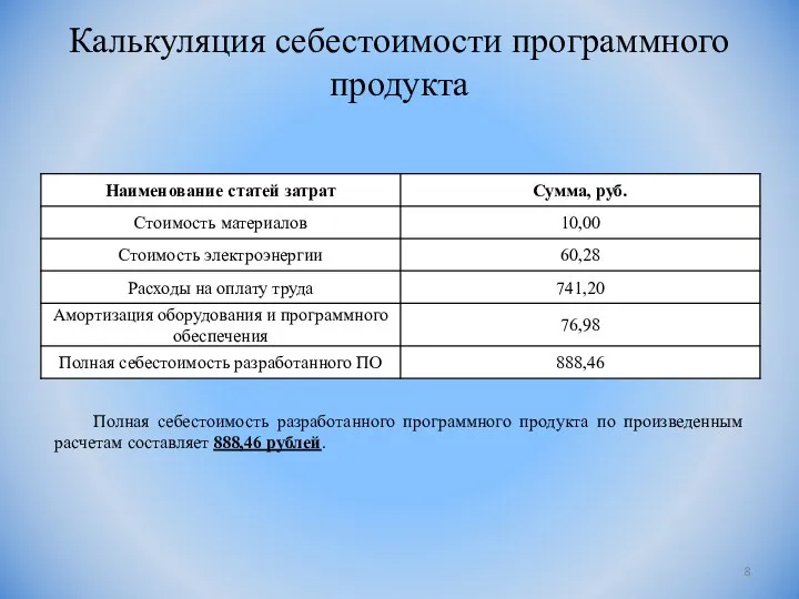 Калькуляция себестоимости программного продукта Полная себестоимость разработанного программного продукта по произведенным расчетам составляет 888,46 рублей.