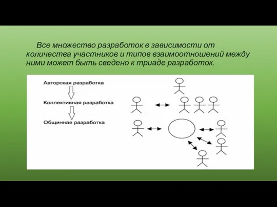 Все множество разработок в зависимости от количества участников и типов взаимоотношений