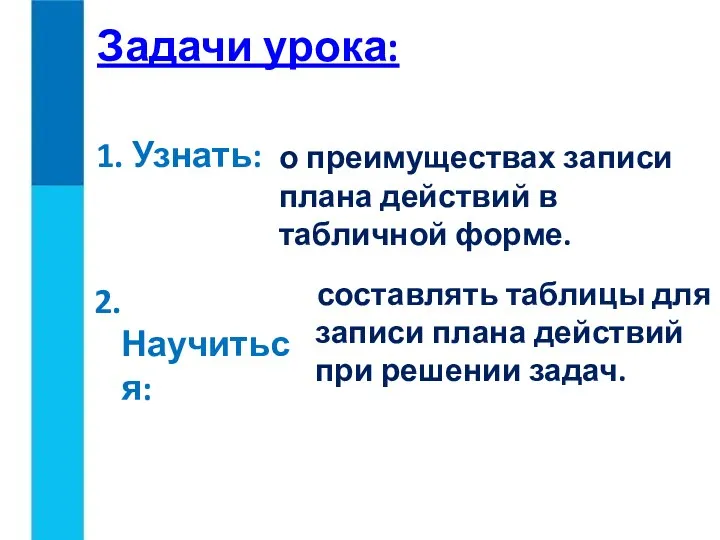 Задачи урока: 1. Узнать: 2. Научиться: о преимуществах записи плана действий