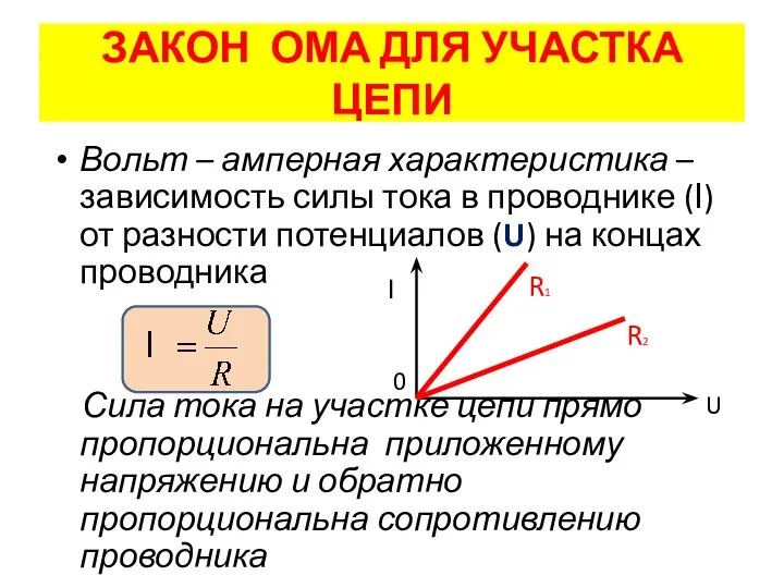 Вольт – амперная характеристика – зависимость силы тока в проводнике (I)