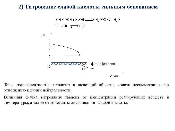 2) Титрование слабой кислоты сильным основанием Точка эквивалентности находится в щелочной