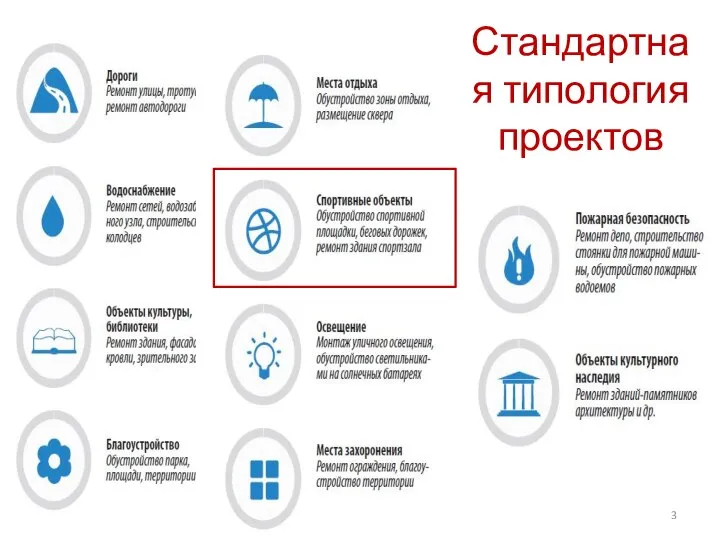 Стандартная типология проектов