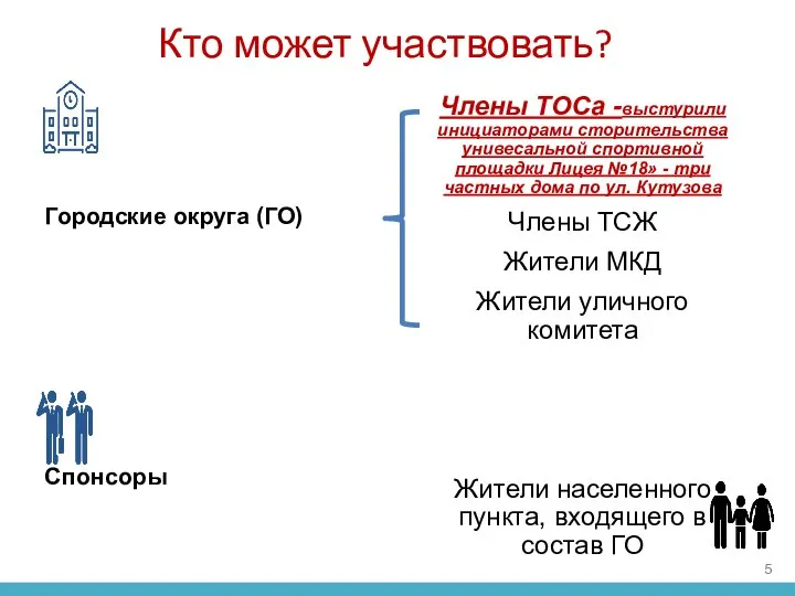 Кто может участвовать? Городские округа (ГО) Спонсоры Члены ТОСа -выстурили инициаторами