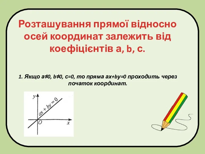 Розташування прямої відносно осей координат залежить від коефіцієнтів а, b, с.