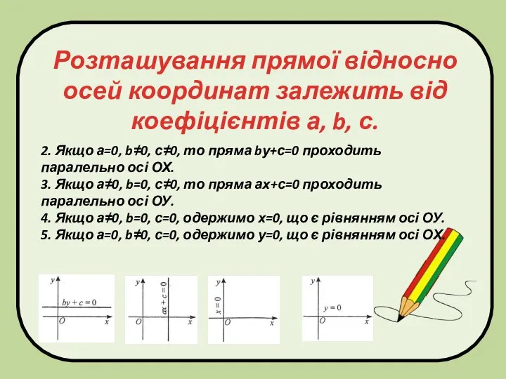 Розташування прямої відносно осей координат залежить від коефіцієнтів а, b, с.