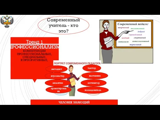 Тренд 1 ПРОФЕССИОНАЛИЗМ КОМПЕТЕНЦИИ ПРОФЕССИОНАЛЬНЫЕ, СПЕЦИАЛЬНЫЕ, КОРПОРАТИВНЫЕ, ЧЕЛОВЕК ЗНАЮЩИЙ тьютор методист