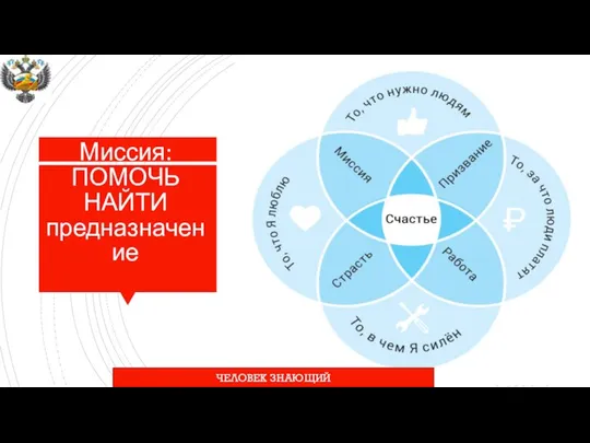 Миссия: ПОМОЧЬ НАЙТИ предназначение ЧЕЛОВЕК ЗНАЮЩИЙ