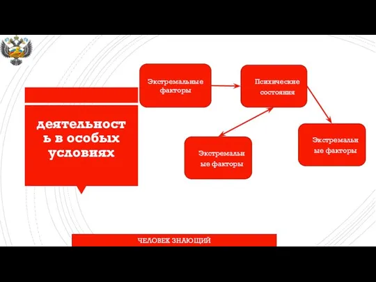 деятельность в особых условиях Экстремальные факторы Психические состояния Экстремальные факторы Экстремальные факторы ЧЕЛОВЕК ЗНАЮЩИЙ