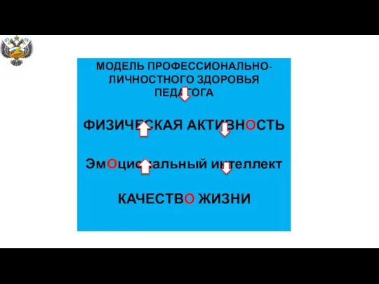 МОДЕЛЬ ПРОФЕССИОНАЛЬНО-ЛИЧНОСТНОГО ЗДОРОВЬЯ ПЕДАГОГА ФИЗИЧЕСКАЯ АКТИВНОСТЬ Эмоциональный интеллект КАЧЕСТВО ЖИЗНИ