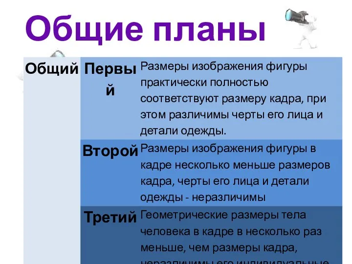 Общие планы