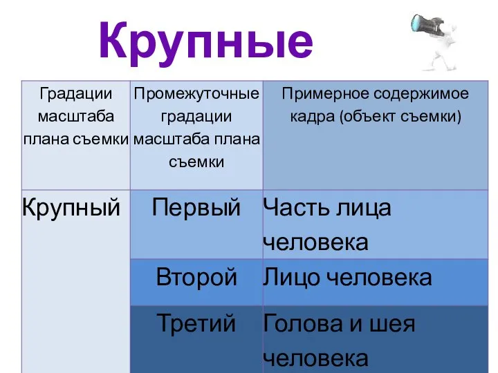 Крупные планы