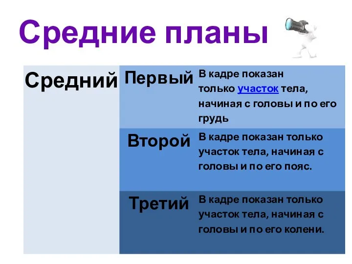 Средние планы