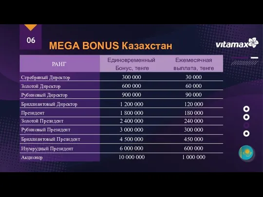 MEGA BONUS Казахстан