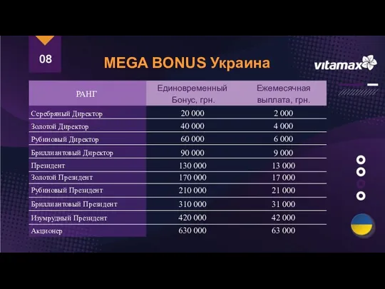 MEGA BONUS Украина