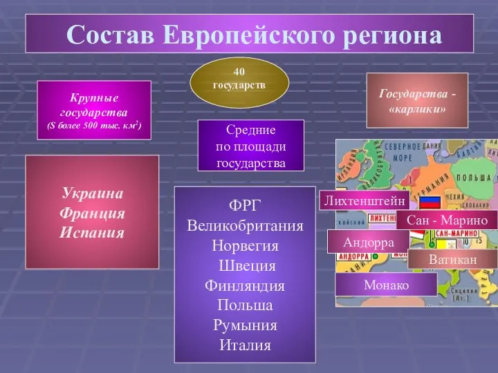 Состав Европейского региона 40 государств Крупные государства (S более 500 тыс.