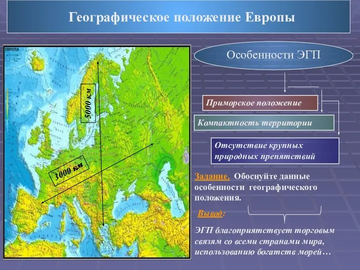 Географическое положение Европы Особенности ЭГП Приморское положение Компактность территории Отсутствие крупных