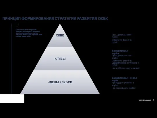 КЛУБ ХАМККЕ ПРИНЦИП ФОРМИРОВАНИЯ СТРАТЕГИИ РАЗВИТИЯ ОКБК Бенефициары – члены клуба