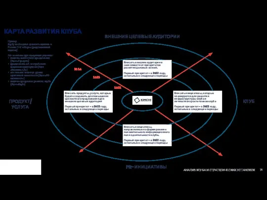 АНАЛИЗ КЛУБА И СТРАТЕГИЧЕСКИХ УСТАНОВОК КАРТА РАЗВИТИЯ КЛУБА ПРОДУКТ/ УСЛУГА ВНЕШНИЕ