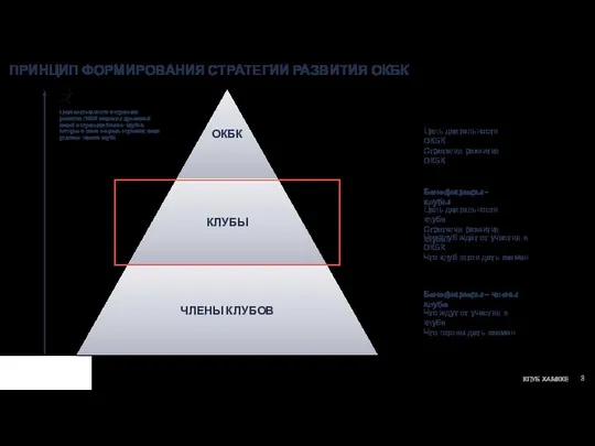 КЛУБ ХАМККЕ ПРИНЦИП ФОРМИРОВАНИЯ СТРАТЕГИИ РАЗВИТИЯ ОКБК Бенефициары – члены клуба