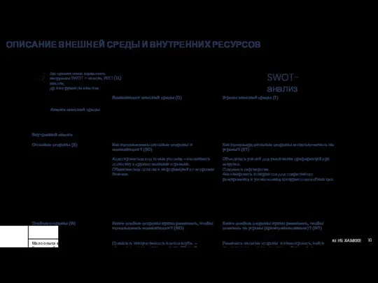 КЛУБ ХАМККЕ ОПИСАНИЕ ВНЕШНЕЙ СРЕДЫ И ВНУТРЕННИХ РЕСУРСОВ Для описания можно