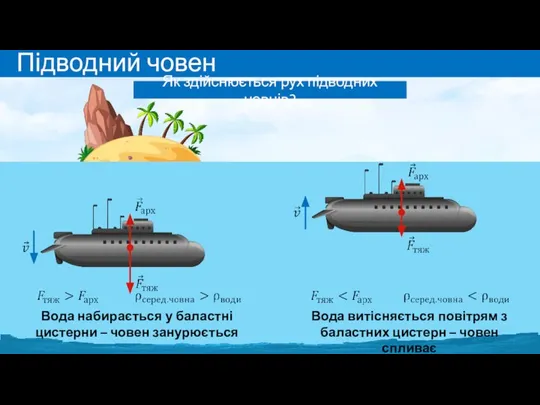 Підводний човен Як здійснюється рух підводних човнів?