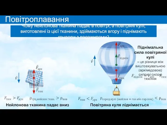 Повітроплавання Чому нейлонова тканина падає в повітрі, а повітряні кулі, виготовлені