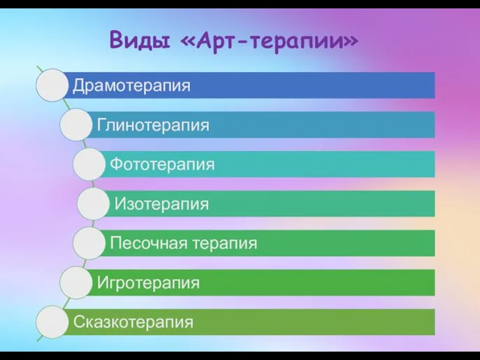 Виды «Арт-терапии»