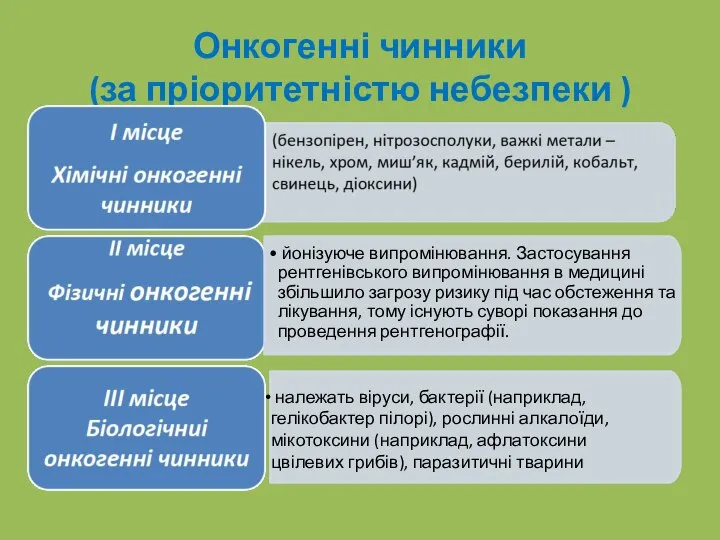 Онкогенні чинники (за пріоритетністю небезпеки ) належать віруси, бактерії (наприклад, гелікобактер