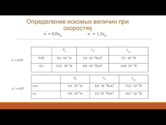 Определение искомых величин при скоростях u′ = 0,8u0 u′′ = 1,3u0