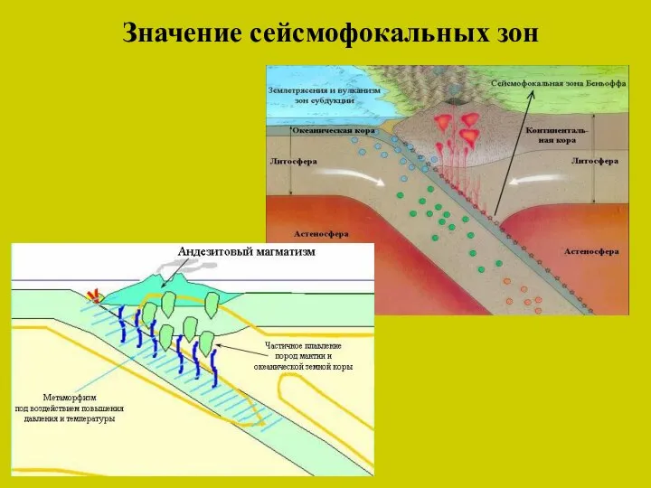 Значение сейсмофокальных зон