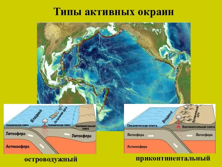 Типы активных окраин островодужный приконтинентальный