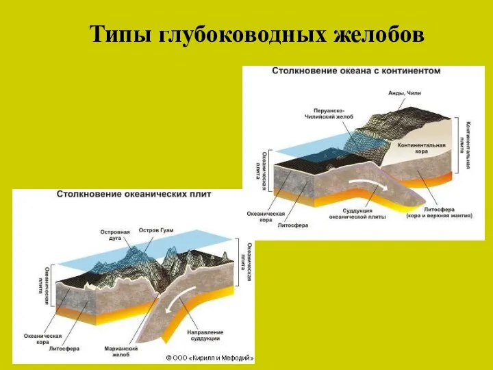 Типы глубоководных желобов