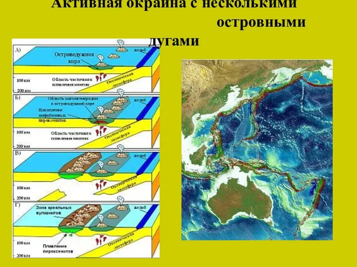 Активная окраина с несколькими островными дугами