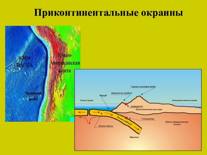 Приконтинентальные окраины