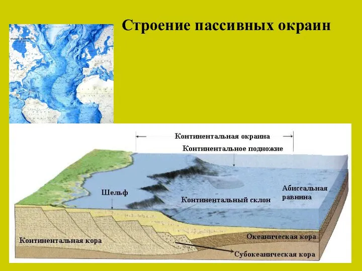 Строение пассивных окраин