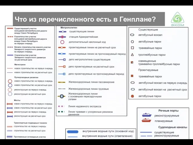 Что из перечисленного есть в Генплане?