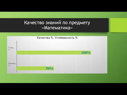 Качество знаний по предмету «Математика»