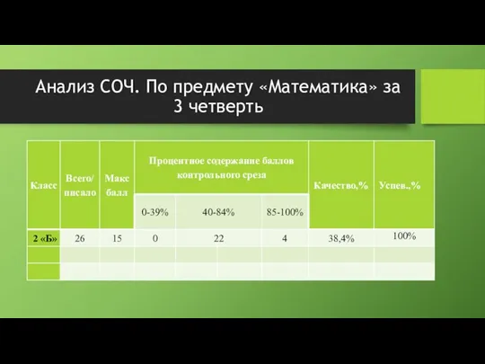 Анализ СОЧ. По предмету «Математика» за 3 четверть