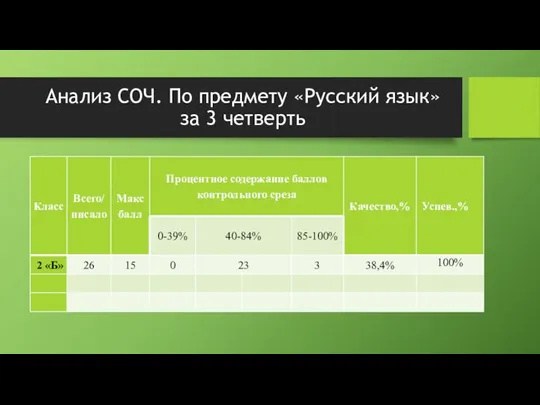 Анализ СОЧ. По предмету «Русский язык» за 3 четверть