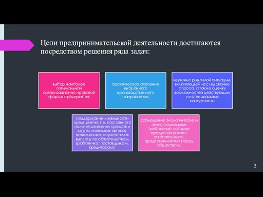 Цели предпринимательской деятельности достигаются посредством решения ряда задач: 3