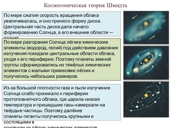 Космогоническая теория Шмидта По мере сжатия скорость вращения облака увеличивалась, и