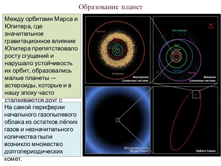 Образование планет Между орбитами Марса и Юпитера, где значительное гравитационное влияние