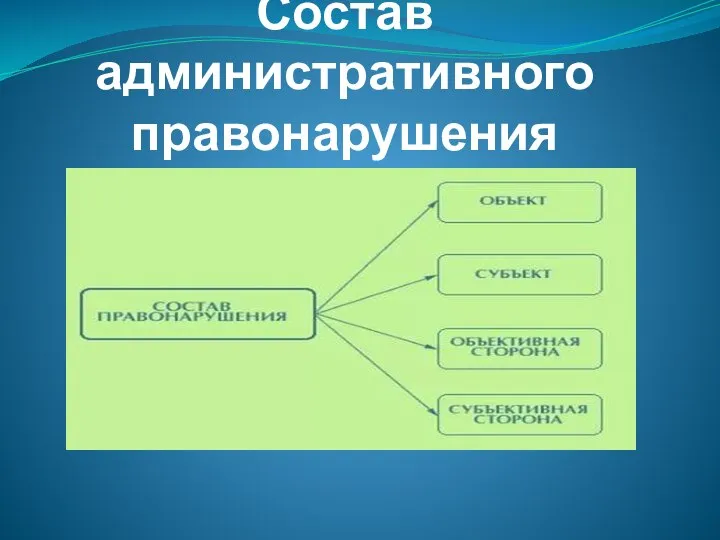 Состав административного правонарушения