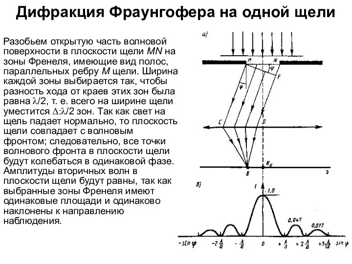 Дифракция Фраунгофера на одной щели Разобьем открытую часть волновой поверхности в