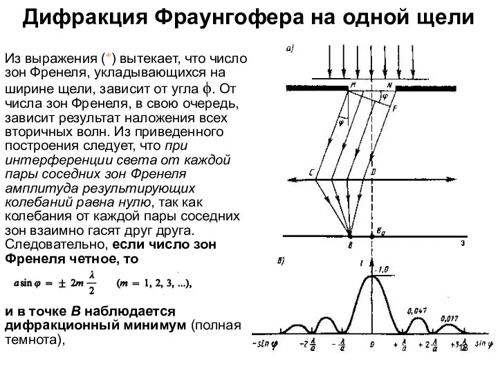 Дифракция Фраунгофера на одной щели Из выражения (*) вытекает, что число