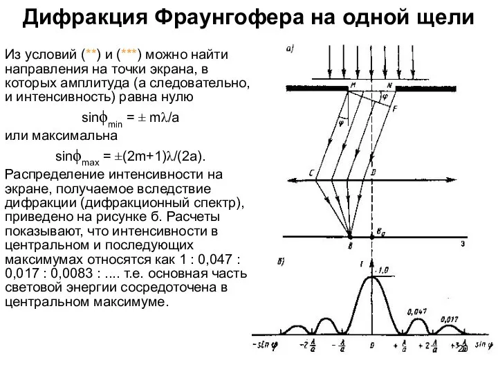 Дифракция Фраунгофера на одной щели Из условий (**) и (***) можно