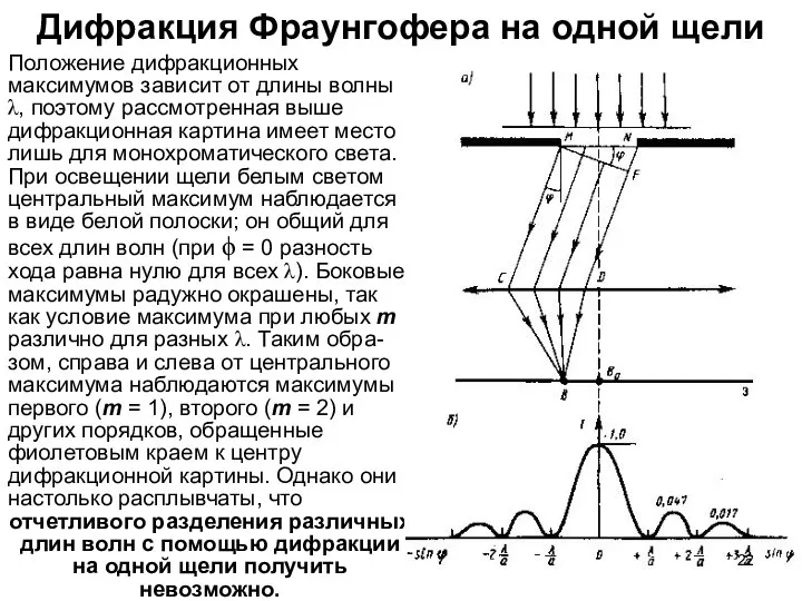 Дифракция Фраунгофера на одной щели Положение дифракционных максимумов зависит от длины