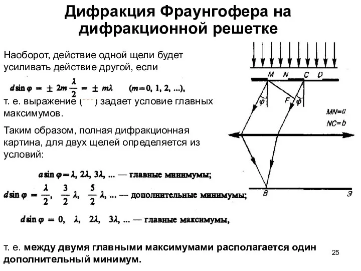 Дифракция Фраунгофера на дифракционной решетке Наоборот, действие одной щели будет усиливать