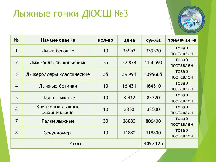 Лыжные гонки ДЮСШ №3