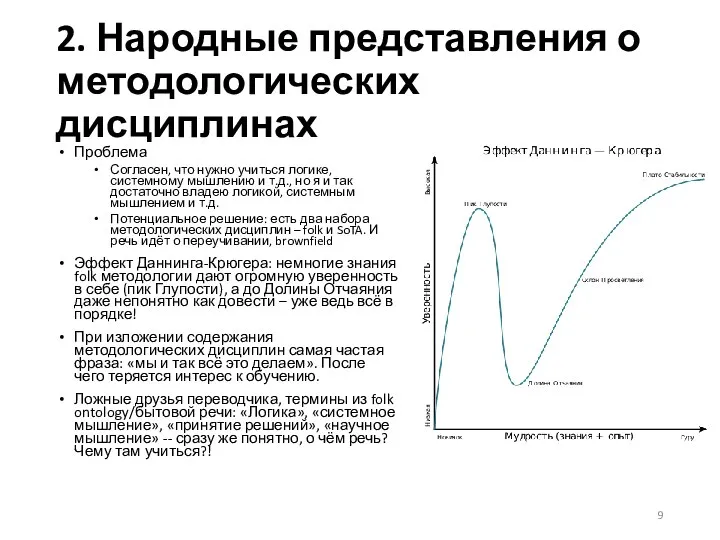 2. Народные представления о методологических дисциплинах Проблема Согласен, что нужно учиться